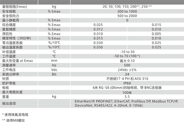 1690013695997402.png SPSXL 技術(shù)參數(shù).png